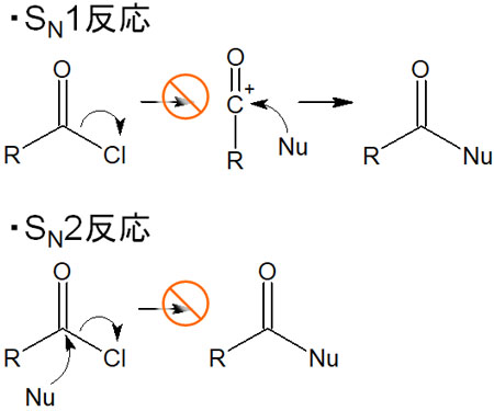 カルボン酸誘導体と求核アシル置換反応 脱離基の能力と反応性 Hatsudy 総合学習サイト