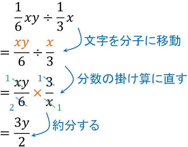 多項式の掛け算 割り算と分配法則 代入計算のやり方 Hatsudy 総合学習サイト