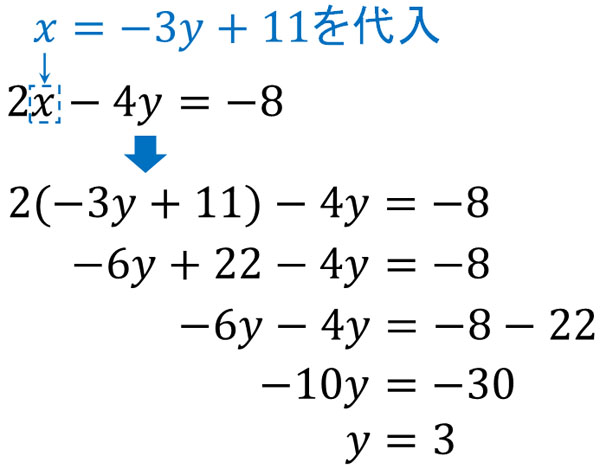 連立方程式の解き方 加減法 代入法と文章題の計算方法 Hatsudy 総合学習サイト