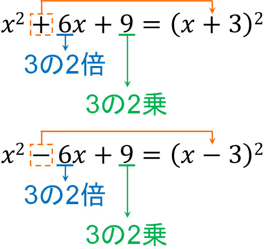 乗法公式による式の展開と因数分解 中学数学の多項式計算 Hatsudy 総合学習サイト