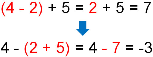交換法則と結合法則 数学での足し算と掛け算の法則と成り立たない例 Hatsudy 数学 科学