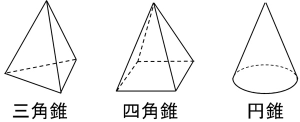 角錐 円錐の体積と表面積の求め方 錐体の公式と母線の概念 Hatsudy 総合学習サイト