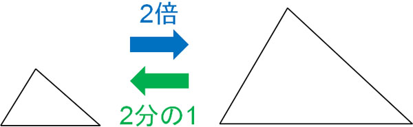中学数学の三角形の相似 相似条件 図形の証明と相似比 面積比 Hatsudy 総合学習サイト
