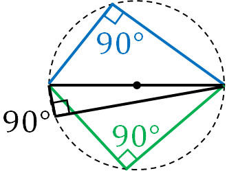 円周角の定理 角度の計算方法と中心角 弧の長さの関係 Hatsudy 総合学習サイト