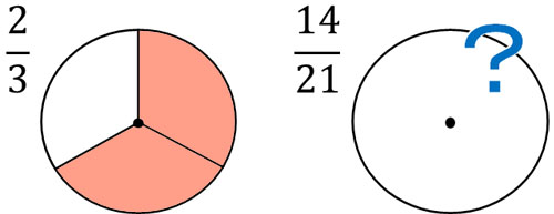 約分と通分のやり方 分数の性質と大小の見分け方 Hatsudy 数学 科学