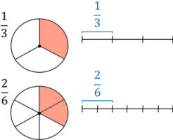約分と通分のやり方:分数の性質と大小の見分け方 | Hatsudy:総合学習サイト