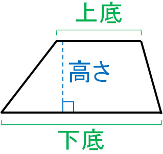 四角形 三角形の面積の計算方法 小学算数の図形 Hatsudy 総合学習サイト