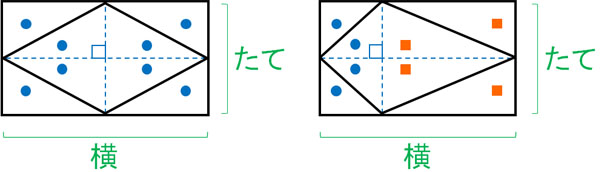 四角形 三角形の面積の計算方法 小学算数の図形 Hatsudy 総合学習サイト