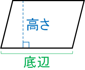 四角形 三角形の面積の計算方法 小学算数の図形 Hatsudy 総合学習サイト