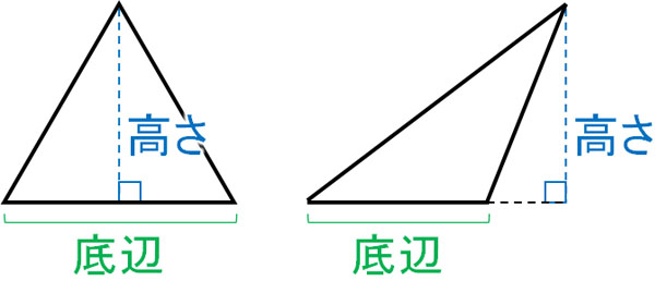 四角形 三角形の面積の計算方法 小学算数の図形 Hatsudy 数学 科学