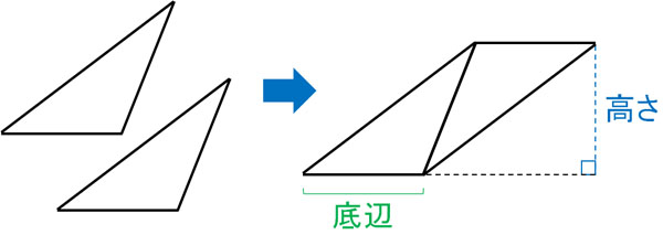 四角形 三角形の面積の計算方法 小学算数の図形 Hatsudy 総合学習サイト