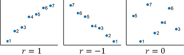 スピアマン の 順位 相 関係 数 r
