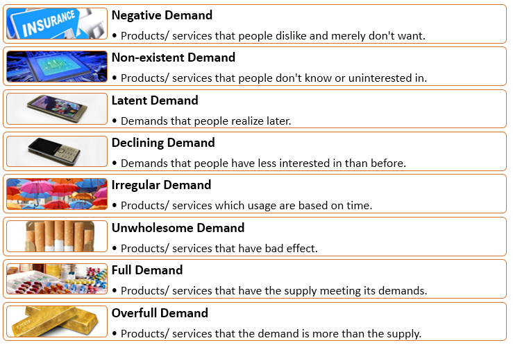 What Is The Meaning Of Full Demand In Marketing