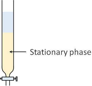 Column Chromatography: Separating Compounds and Determine the Developing  Solvent ｜ Hatsudy