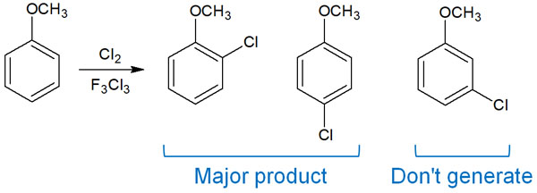 Orientation And Reactivity Of Aromatic Compounds Ortho Meta Para Hatsudy