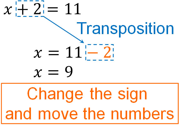 linear-equations-transposition-and-tips-for-solving-word-problems